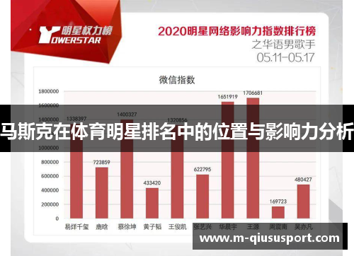 马斯克在体育明星排名中的位置与影响力分析