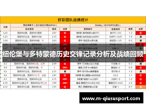 纽伦堡与多特蒙德历史交锋记录分析及战绩回顾